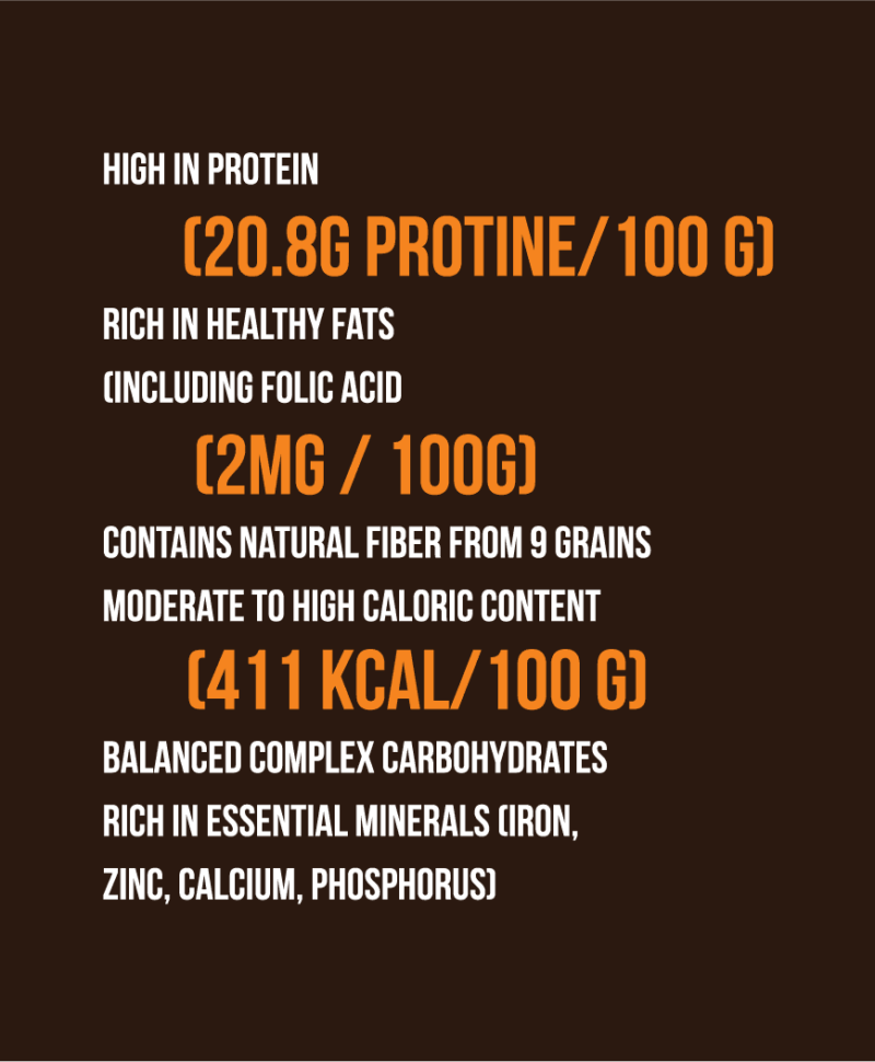 ProMeal Features